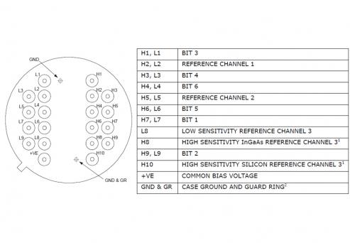 Pin Layout (Bottom View), EXACTD-362